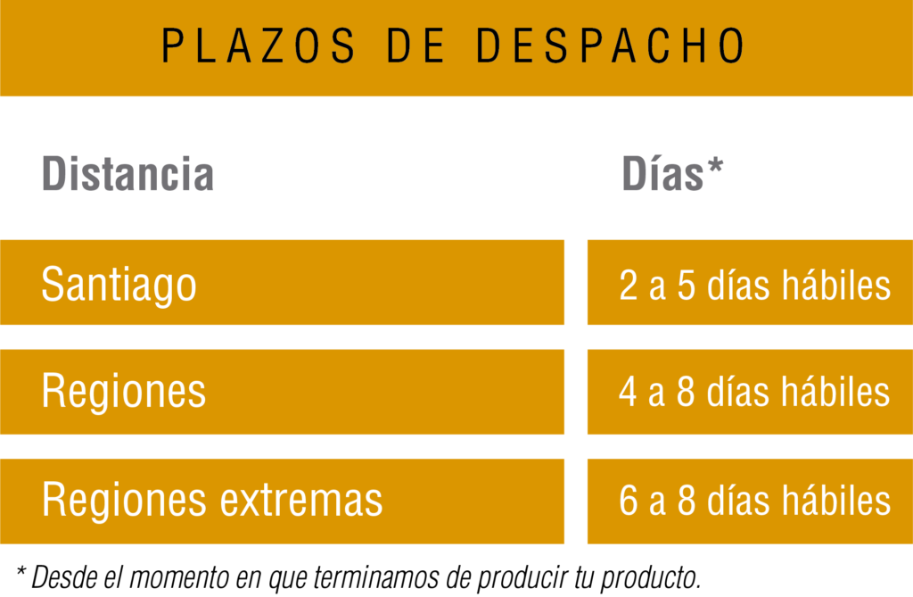 Plazos de despacho